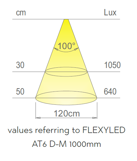 24v 276 LED Flexible Seamless Tape IP44 - Neutral White or Super Warm White - Various Lengths